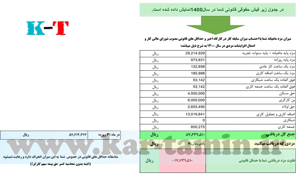 ماشین محاسبه مزد سال 1400 (جدید) 2